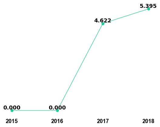 Applied Materials And Interfaces Impact Factor 2019 - Vários Materiais