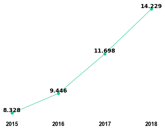 Applied Catalysis B: Environmental Impact Factor 2018-19 | Trend ...