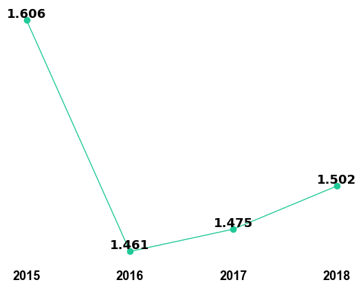 water resources research impact factor