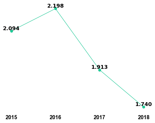 bmc research in progress impact factor