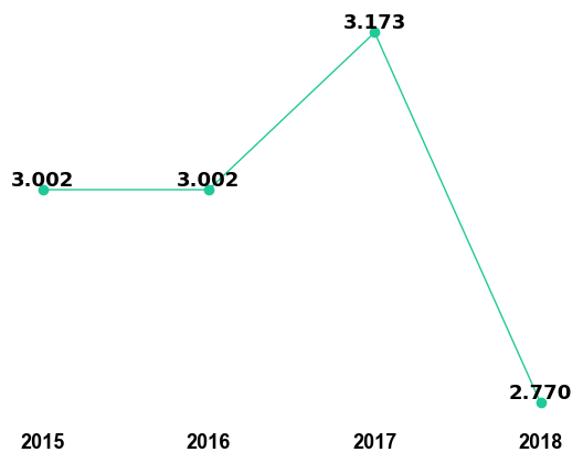 experimental brain research impact factor