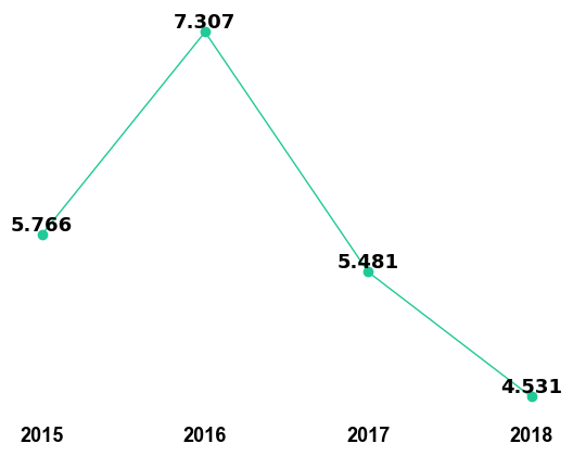 Bioinformatics Impact Factor 2018-19 | Trend, Prediction ...