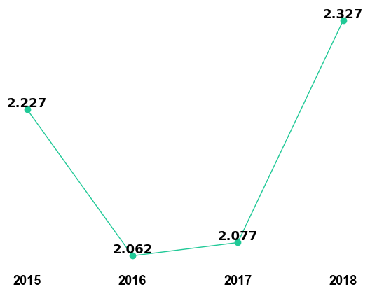 Biomedical Microdevices Impact Factor 2018-19 | Trend ...