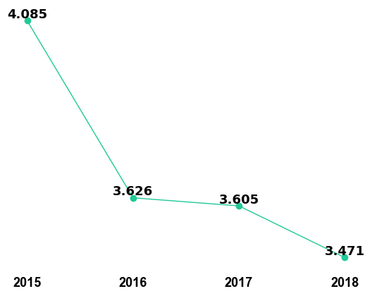 Breast Cancer Research and Treatment Impact Factor 2018-19 | Trend ...