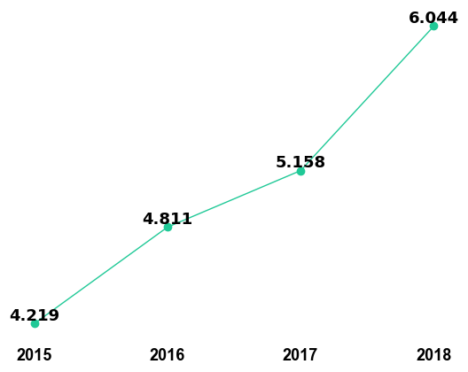 Polymers Impact Factor