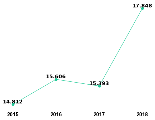 experimental cell research impact factor 2022