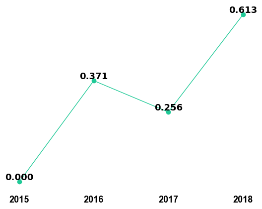 Ethiopian Journal of Health Development Impact Factor 2018 ...