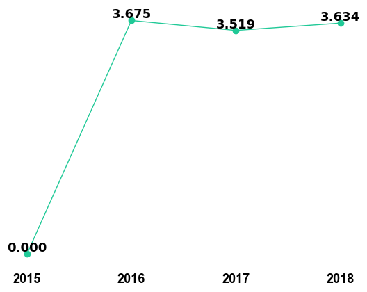 Diabetes Care Impact Factor 2018