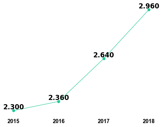 frontiers in energy research impact factor