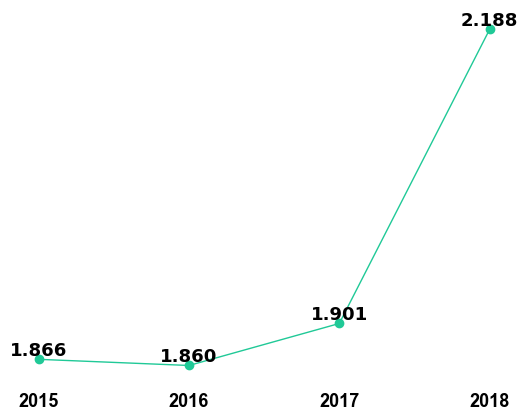 Journal of Applied Polymer Science Impact Factor 201819  Trend