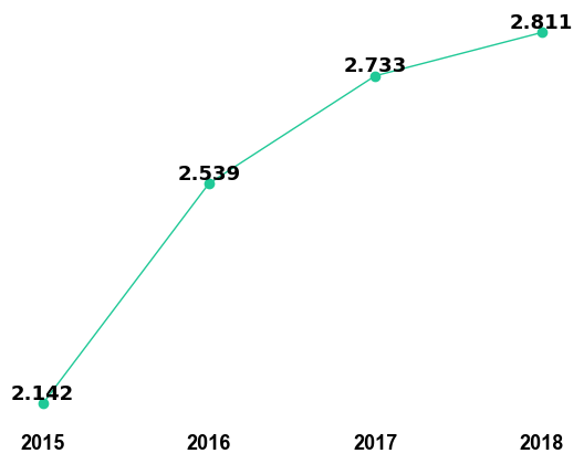 Journal of Sports Sciences Impact Factor 2018-19 | Trend ...