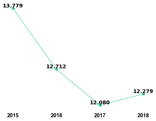 Nano Letters Impact Factor 2018 19 Trend Prediction Ranking   Nano Letters 