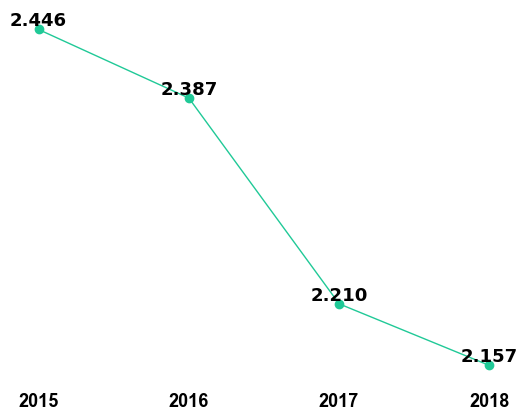 Nucleus Impact Factor 2018-19 | Trend, Prediction & Ranking