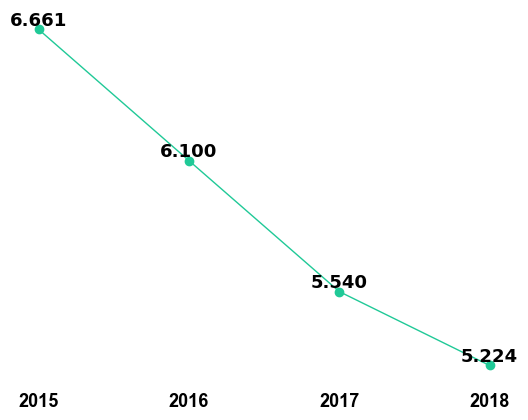 PLoS Genetics Impact Factor 2018-19 | Trend, Prediction ...