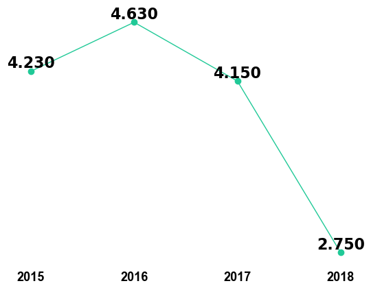 physical review research impact factor prediction