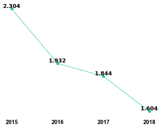 Plant Molecular Biology Reporter Impact Factor 2018-19 ...