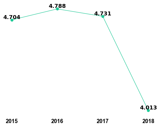 The Impact Of Medicaid Expansion On Diabetes Management