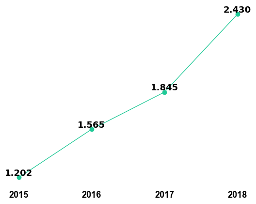 Structure and Infrastructure Engineering Impact Factor ...