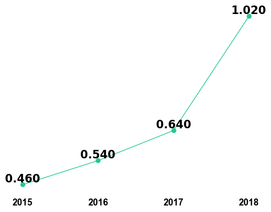 Telkomnika Impact Factor 2018-19 | Trend, Prediction & Ranking