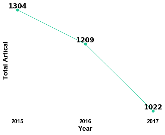 bmc health services research impact factor