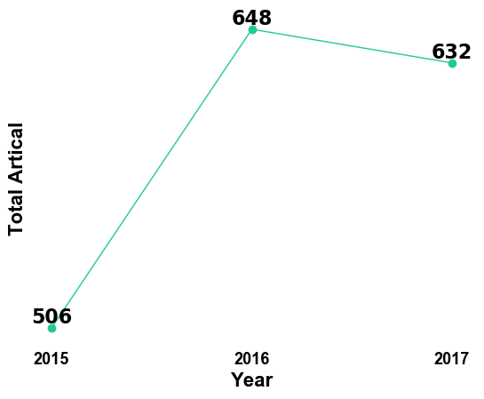 cancer research impact factor