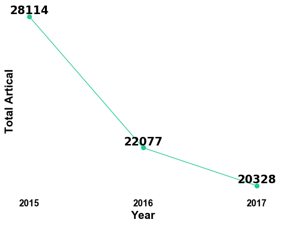 plos-one-impact-factor-2018-19-real-time-prediction