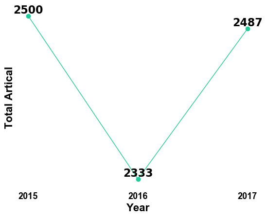 physical review research impact factor prediction