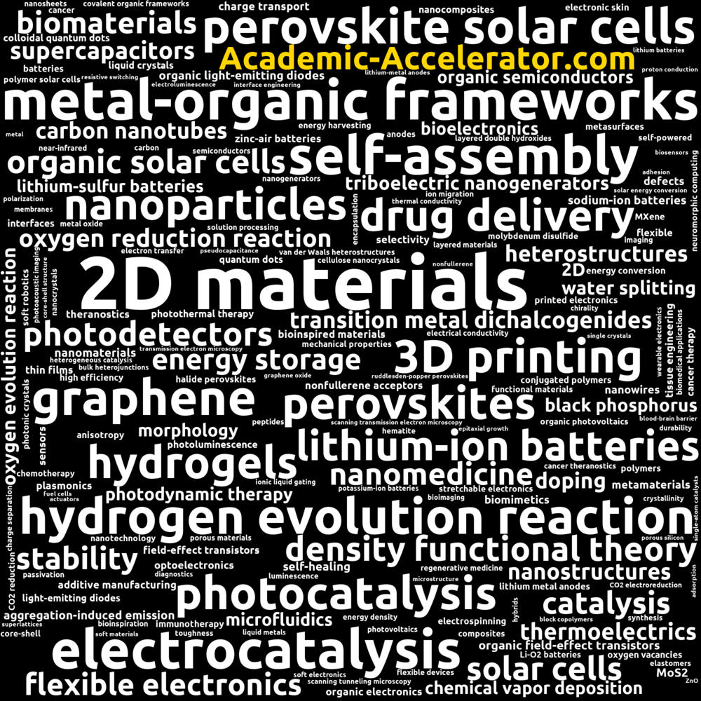 Advanced Materials Self Citation Ratio Academic Accelerator