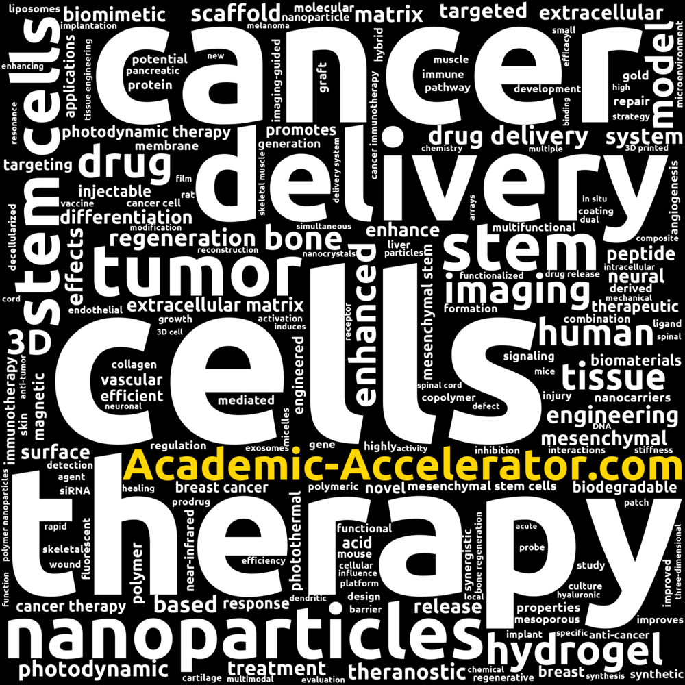 Biomaterials Self Citation Ratio Academic Accelerator